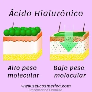 Crema hidratante de día FPS 20 Seytu