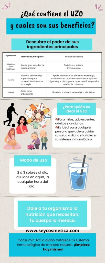 UZO OMNILIFE :BENEFICIOS DE SUS INGREDIENTES CLAVE