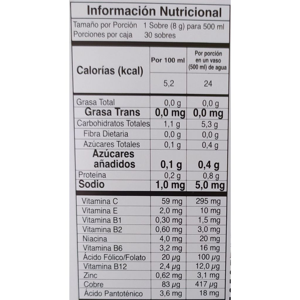 ¿Qué ingredientes contiene el BIOCROS?